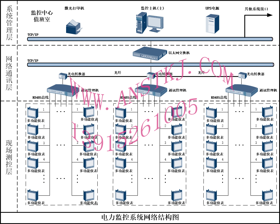 電力監(jiān)控系統(tǒng)網(wǎng)絡結(jié)構(gòu)圖（光纖）111.jpg